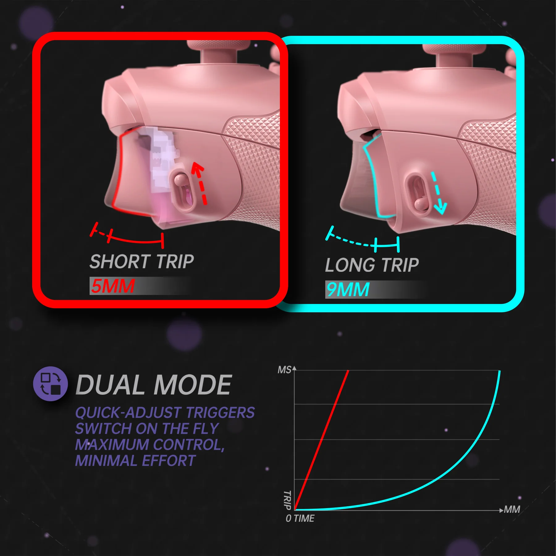 eXtremeRate ASR Version Performance Redesigned Full Set Shell Buttons with Ergonomic Trigger Stop Rubberized Grip for Xbox Series X/S Controller & Xbox Core Controller - Diamond Textured Pale Red - Image 9